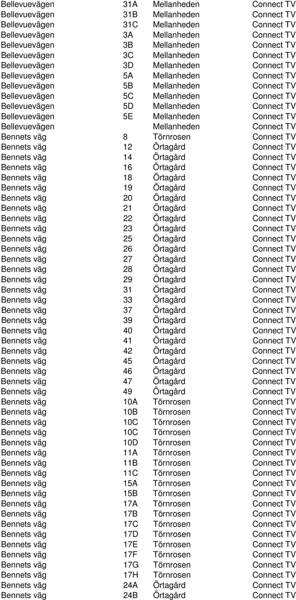 TV Bellevuevägen 5D Mellanheden Connect TV Bellevuevägen 5E Mellanheden Connect TV Bellevuevägen Mellanheden Connect TV Bennets väg 8 Törnrosen Connect TV Bennets väg 12 Örtagård Connect TV Bennets