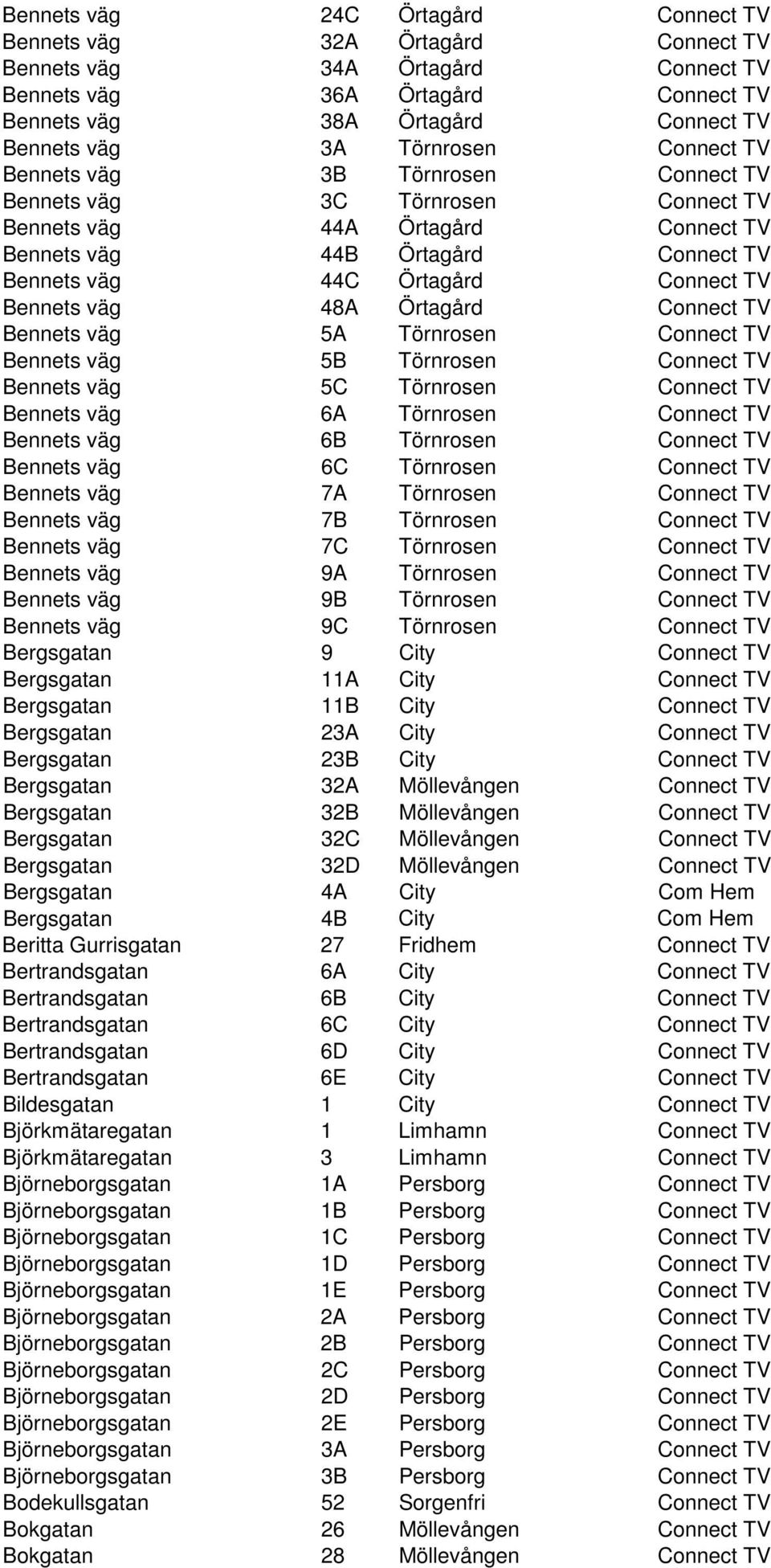 TV Bennets väg 48A Örtagård Connect TV Bennets väg 5A Törnrosen Connect TV Bennets väg 5B Törnrosen Connect TV Bennets väg 5C Törnrosen Connect TV Bennets väg 6A Törnrosen Connect TV Bennets väg 6B