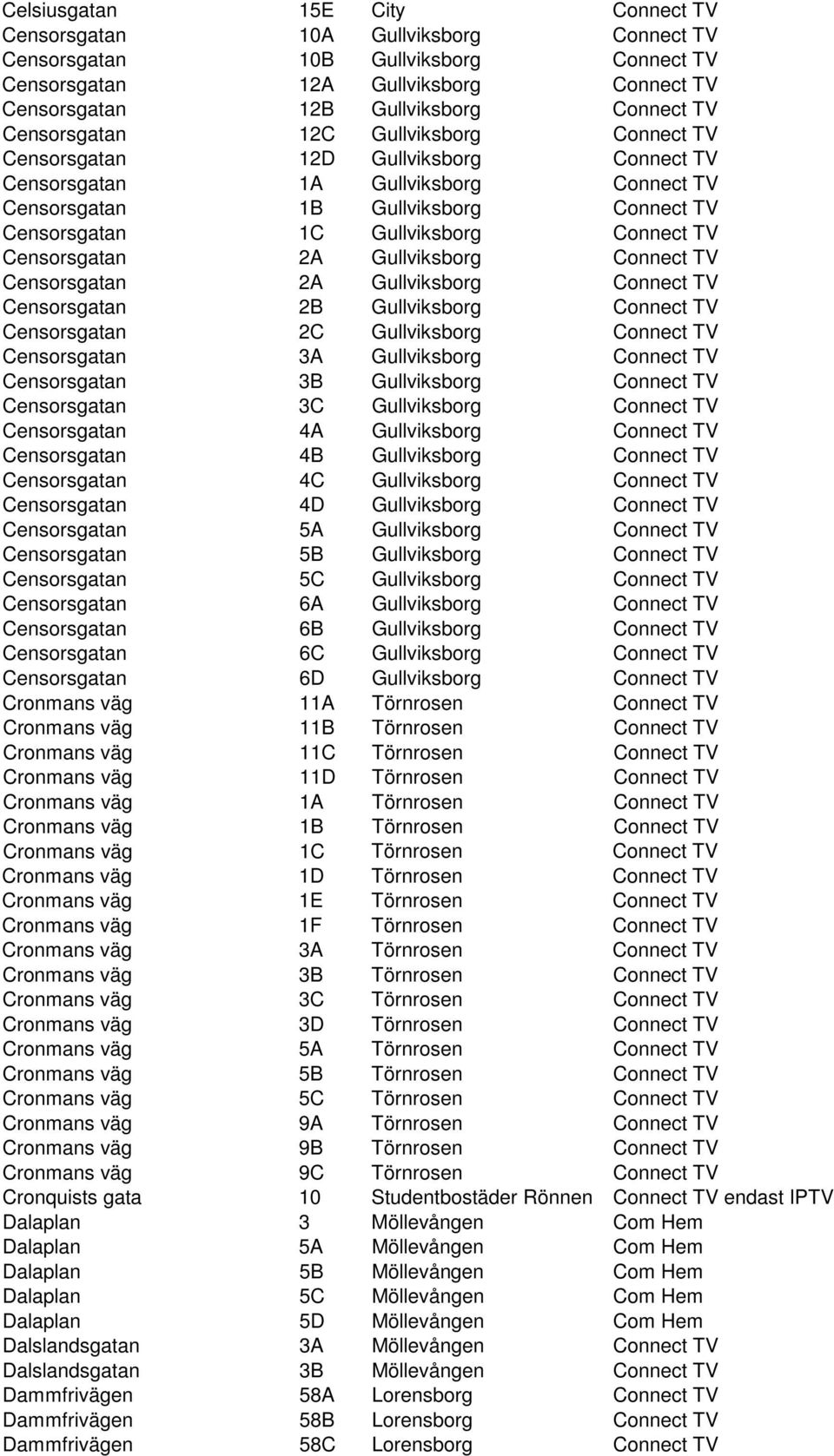 TV Censorsgatan 2A Gullviksborg Connect TV Censorsgatan 2A Gullviksborg Connect TV Censorsgatan 2B Gullviksborg Connect TV Censorsgatan 2C Gullviksborg Connect TV Censorsgatan 3A Gullviksborg Connect