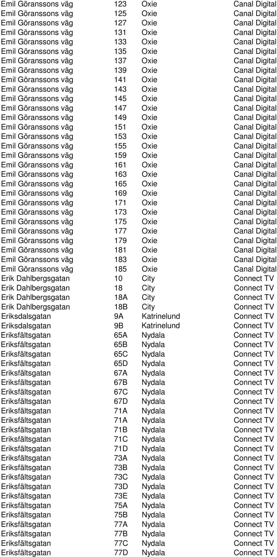 Göranssons väg 143 Oxie Canal Digital Emil Göranssons väg 145 Oxie Canal Digital Emil Göranssons väg 147 Oxie Canal Digital Emil Göranssons väg 149 Oxie Canal Digital Emil Göranssons väg 151 Oxie