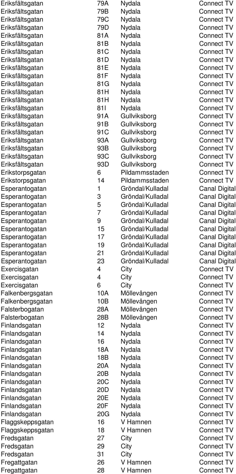 Eriksfältsgatan 81G Nydala Connect TV Eriksfältsgatan 81H Nydala Connect TV Eriksfältsgatan 81H Nydala Connect TV Eriksfältsgatan 81I Nydala Connect TV Eriksfältsgatan 91A Gullviksborg Connect TV