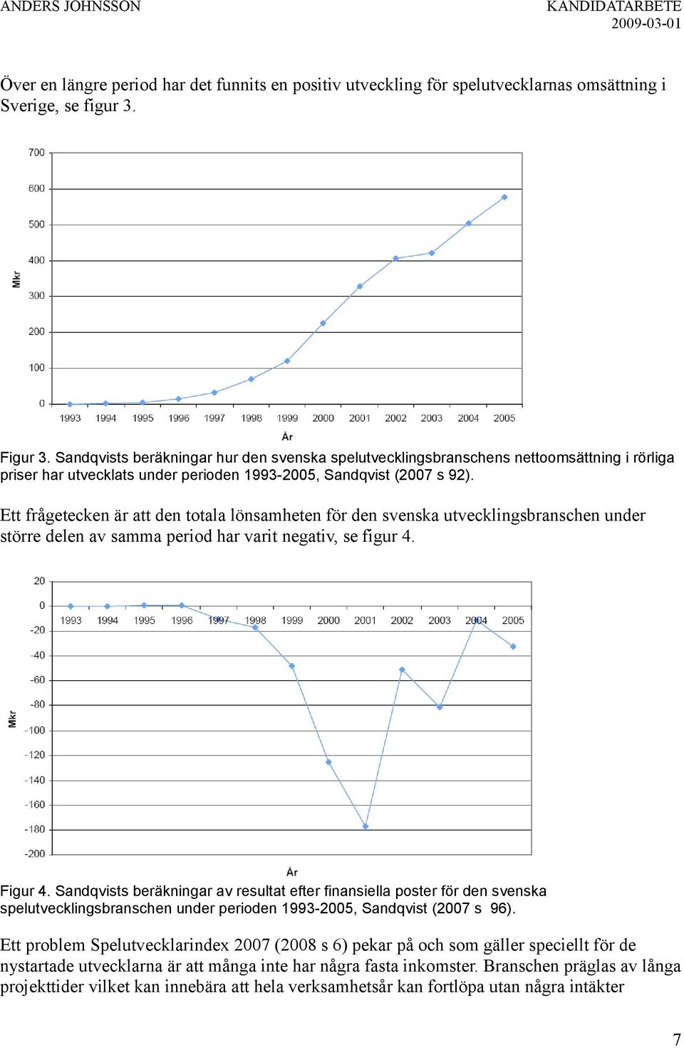 Ett frågetecken är att den totala lönsamheten för den svenska utvecklingsbranschen under större delen av samma period har varit negativ, se figur 4. Figur 4.