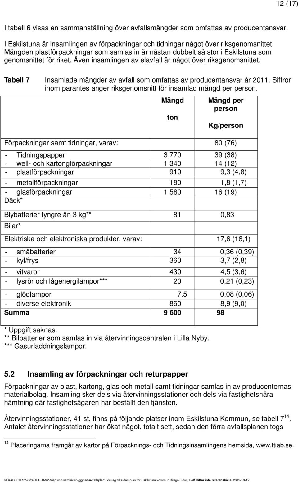 Tabell 7 Insamlade mängder av avfall som omfattas av producentansvar år 2011. Siffror inom parantes anger riksgenomsnitt för insamlad mängd per person.