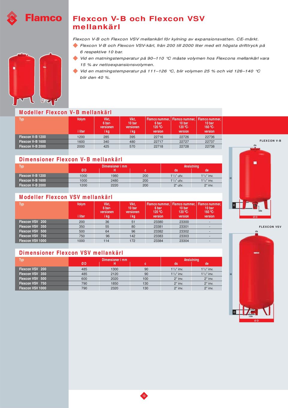 Vid en matningstemperatur på 90 110 C måste volymen hos Flexcons mellankärl vara 15 % av nettoexpansionsvolymen.