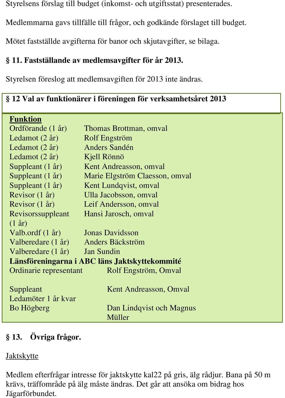 12 Val av funktionärer i föreningen för verksamhetsåret 2013 Funktion Ordförande (1 år) Thomas Brottman, omval Ledamot (2 år) Rolf Engström Ledamot (2 år) Anders Sandén Ledamot (2 år) Kjell Rönnö