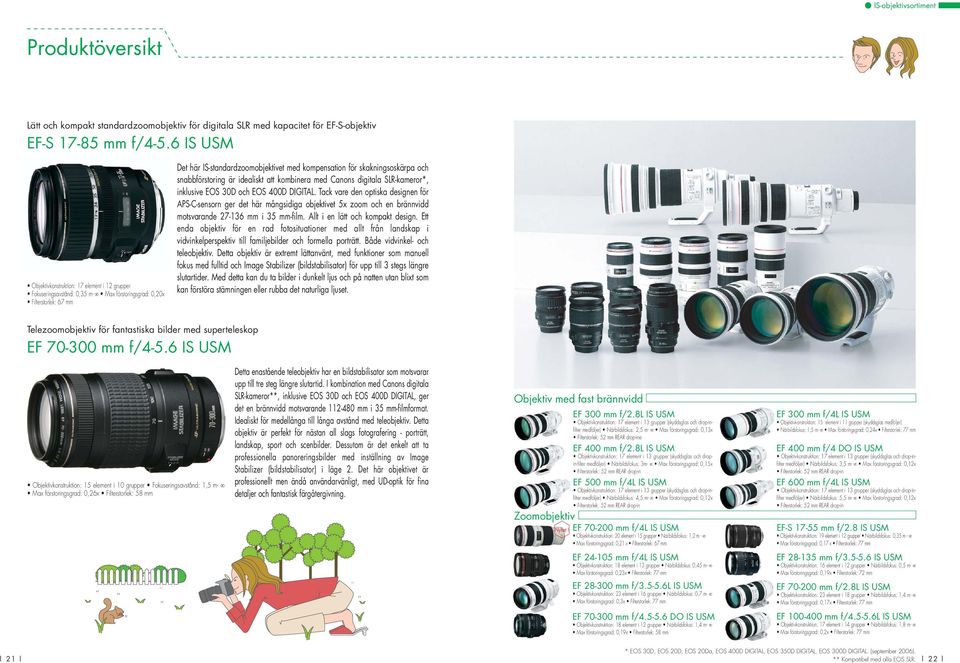 skakningsoskärpa och snabbförstoring är idealiskt att kombinera med Canons digitala SLR-kameror*, inklusive EOS 30D och EOS 400D DIGITAL.