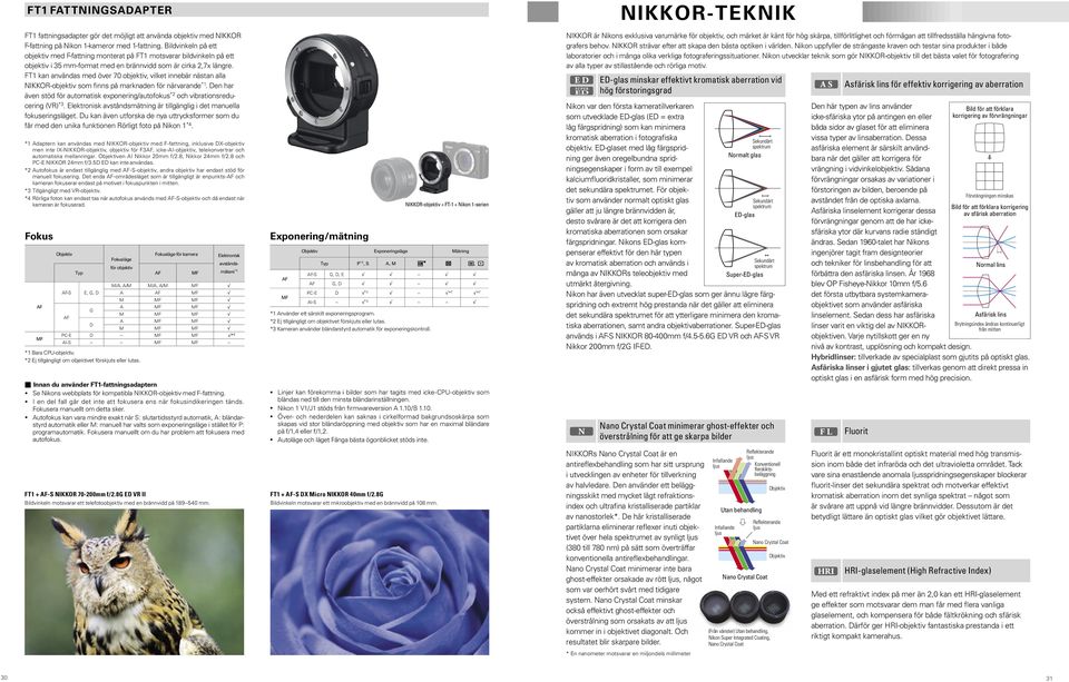 FT1 kan användas med över 70 objektiv, vilket innebär nästan alla NIKKOR-objektiv som finns på marknaden för närvarande *1.
