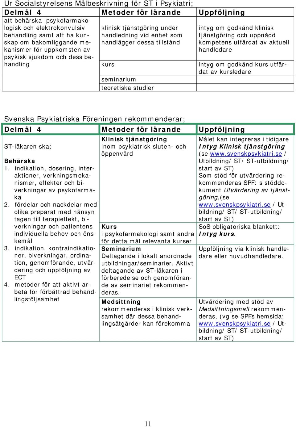 Metoder för lärande Uppföljning ST-läkaren ska; Behärska 1. indikation, dosering, interaktioner, verkningsmekanismer, effekter och biverkningar av psykofarmaka 2.