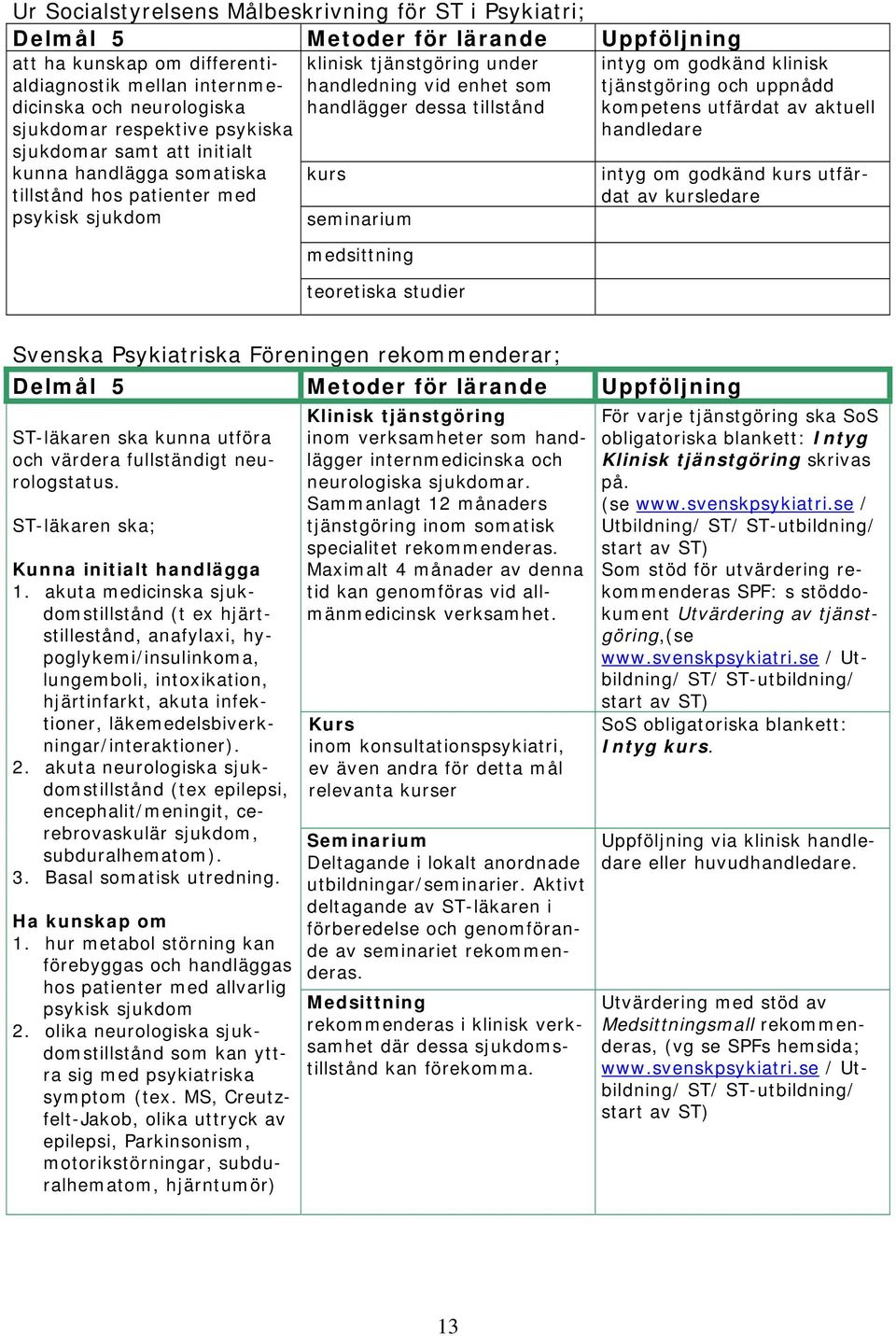 Svenska Psykiatriska Föreningen rekommenderar; Delmål 5 Metoder för lärande Uppföljning ST-läkaren ska kunna utföra och värdera fullständigt neurologstatus. ST-läkaren ska; Kunna initialt handlägga 1.