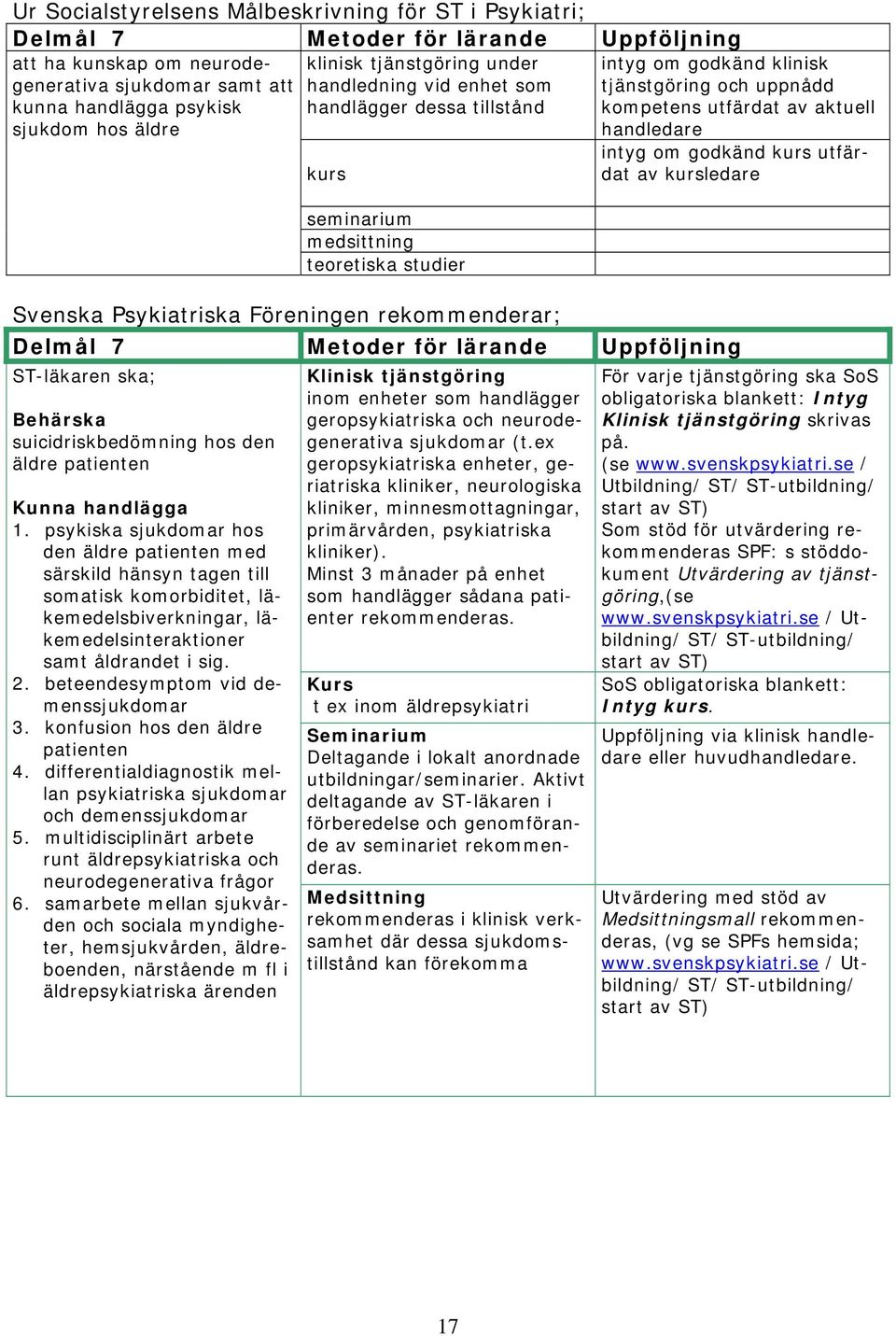 suicidriskbedömning hos den äldre patienten Klinisk tjänstgöring inom enheter som handlägger geropsykiatriska och neurodegenerativa sjukdomar (t.