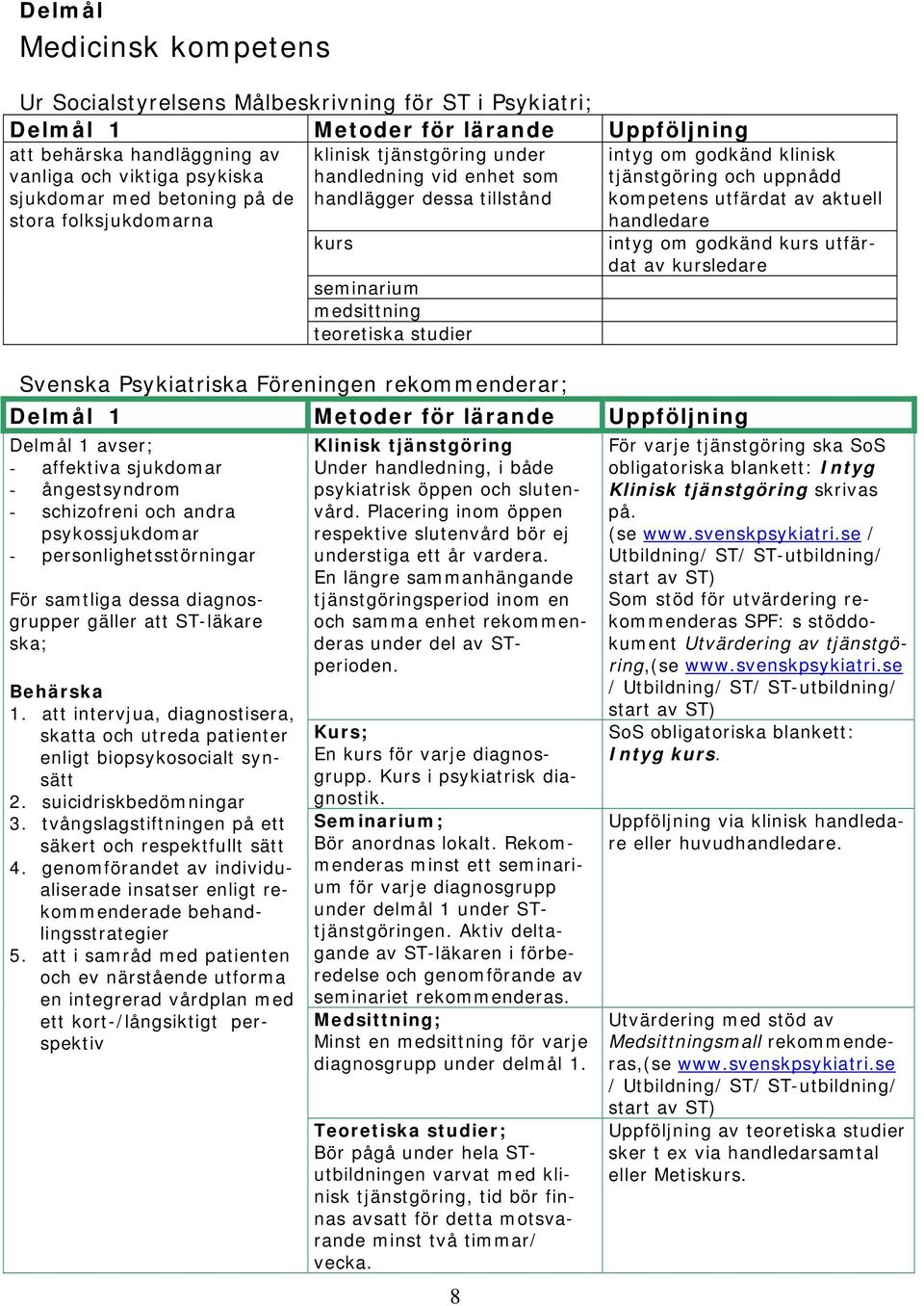 lärande Uppföljning Delmål 1 avser; - affektiva sjukdomar - ångestsyndrom - schizofreni och andra psykossjukdomar - personlighetsstörningar För samtliga dessa diagnosgrupper gäller att ST-läkare ska;