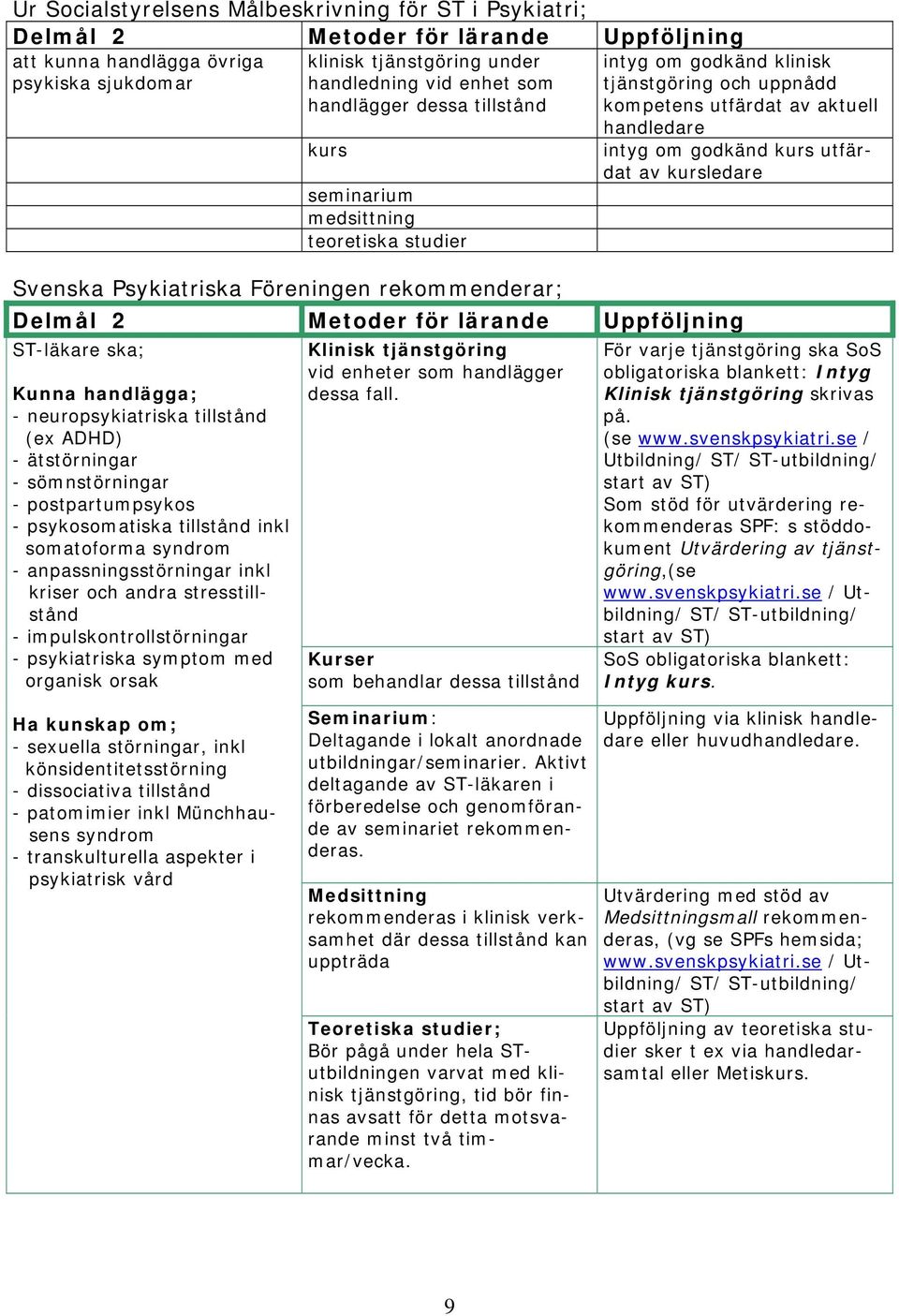 Kunna handlägga; - neuropsykiatriska tillstånd (ex ADHD) - ätstörningar - sömnstörningar - postpartumpsykos - psykosomatiska tillstånd inkl somatoforma syndrom - anpassningsstörningar inkl kriser och