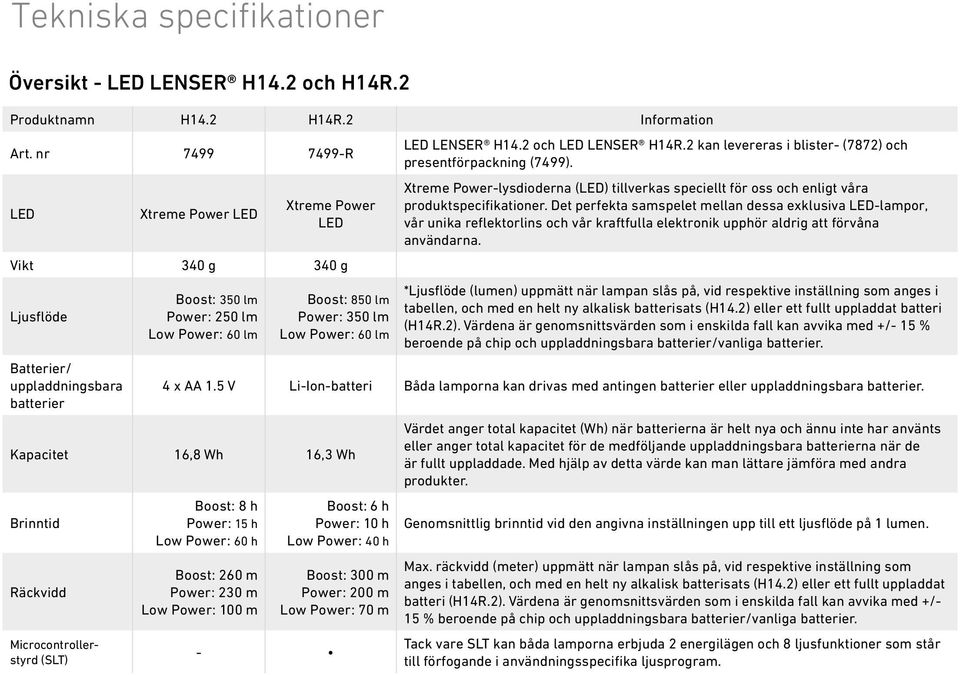 2 och LENSER H14R.2 kan levereras i blister- (7872) och presentförpackning (7499). Xtreme Power-lysdioderna () tillverkas speciellt för oss och enligt våra produktspecifikationer.