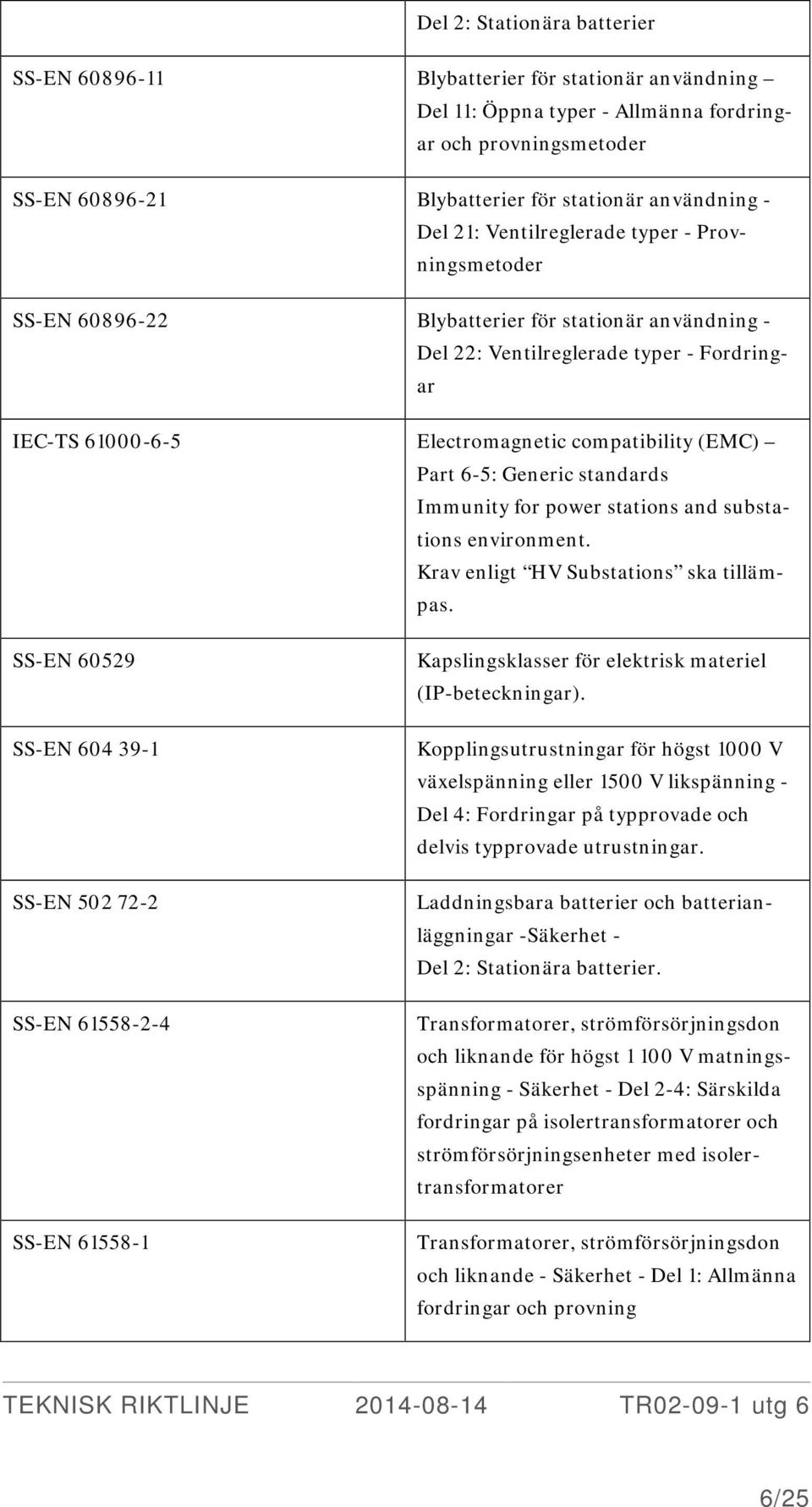 Part 6-5: Generic standards Immunity for power stations and substations environment. Krav enligt HV Substations ska tillämpas.