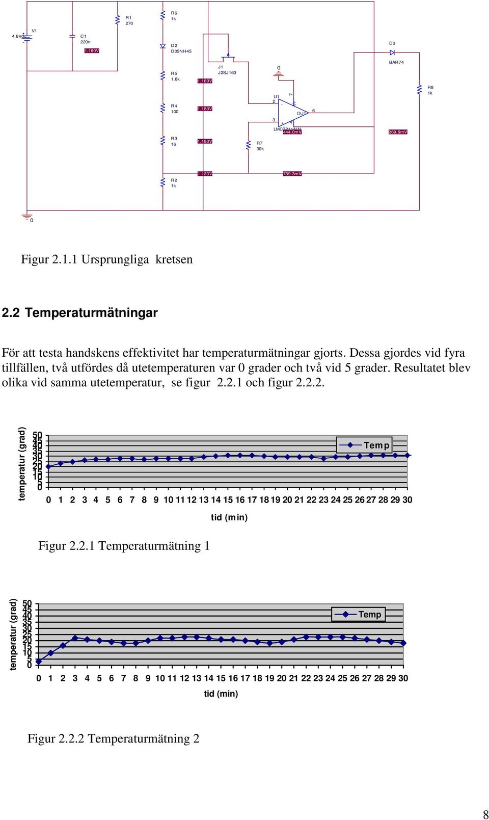 Dessa gjordes vid fyra tillfällen, två utfördes då utetemperaturen var grader och två vid 5 grader. Resultatet blev olika vid samma utetemperatur, se figur 2.