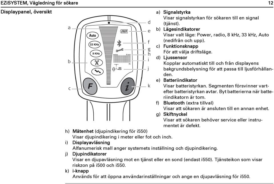 d) Ljussensor Kopplar automatiskt till och från displayens bakgrundsbelysning för att passa till ljusförhållanden. e) Batteriindikator Visar batteristyrkan.