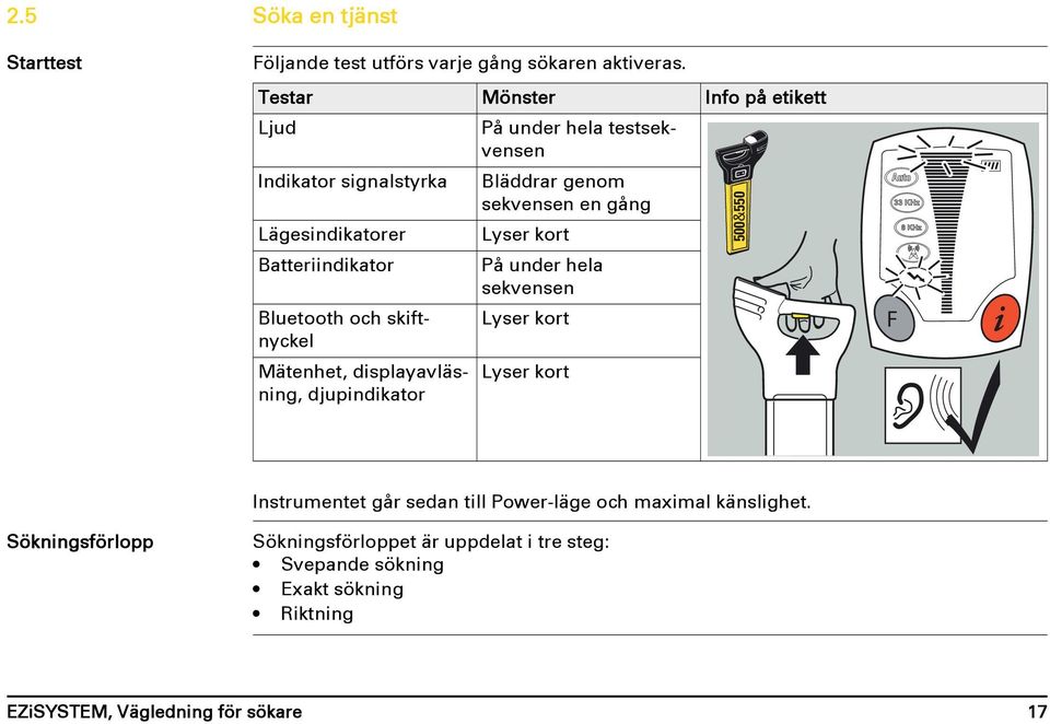 Lyser kort 500&550 Batteriindikator Bluetooth och skiftnyckel På under hela sekvensen Lyser kort F i Mätenhet, displayavläsning,