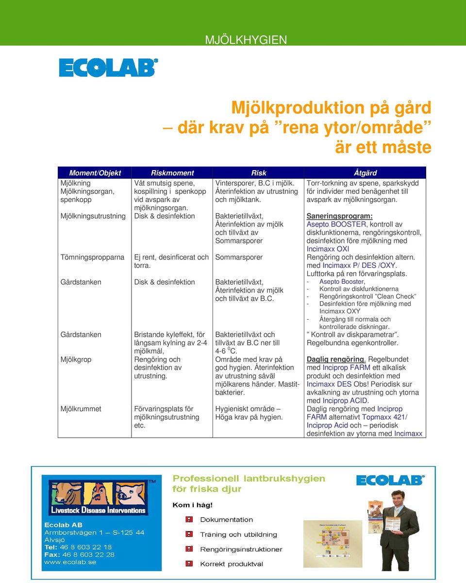 mjölkningsorgan. Mjölkningsutrustning Disk & desinfektion Bakterietillväxt, Återinfektion av mjölk och tillväxt av Sommarsporer Tömningspropparna Ej rent, desinficerat och torra.