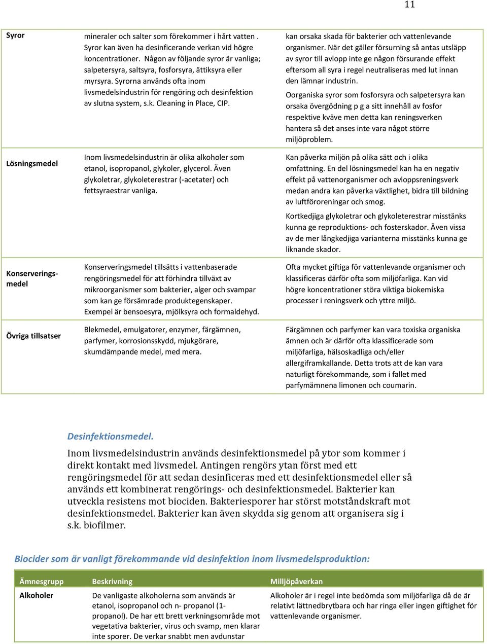 Inm livsmedelsindustrin är lika alkhler sm etanl, isprpanl, glykler, glycerl. Även glykletrar, glykleterestrar (- acetater) ch fettsyraestrar vanliga.