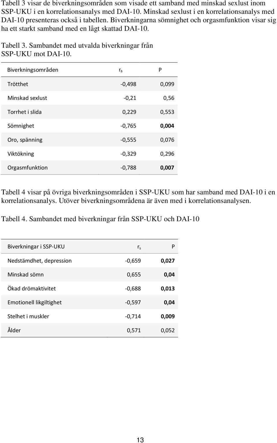 Sambandet med utvalda biverkningar från SSP-UKU mot DAI-10.