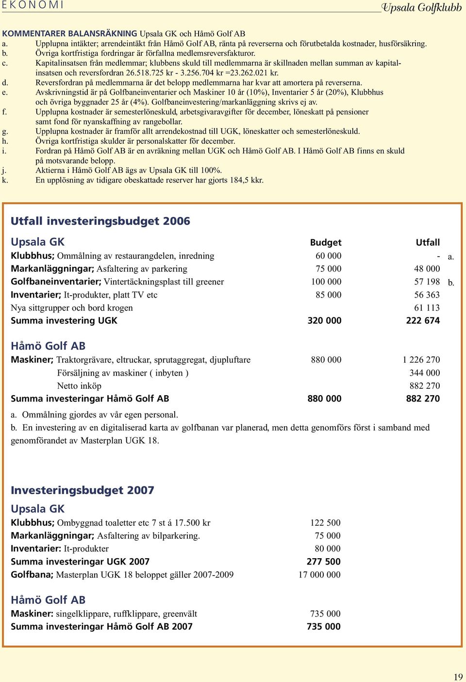 Kapitalinsatsen från medlemmar; klubbens skuld till medlemmarna är skillnaden mellan summan av kapitalinsatsen och reversfordran 26.518.725 kr - 3.256.704 kr =23.262.021 kr. d.