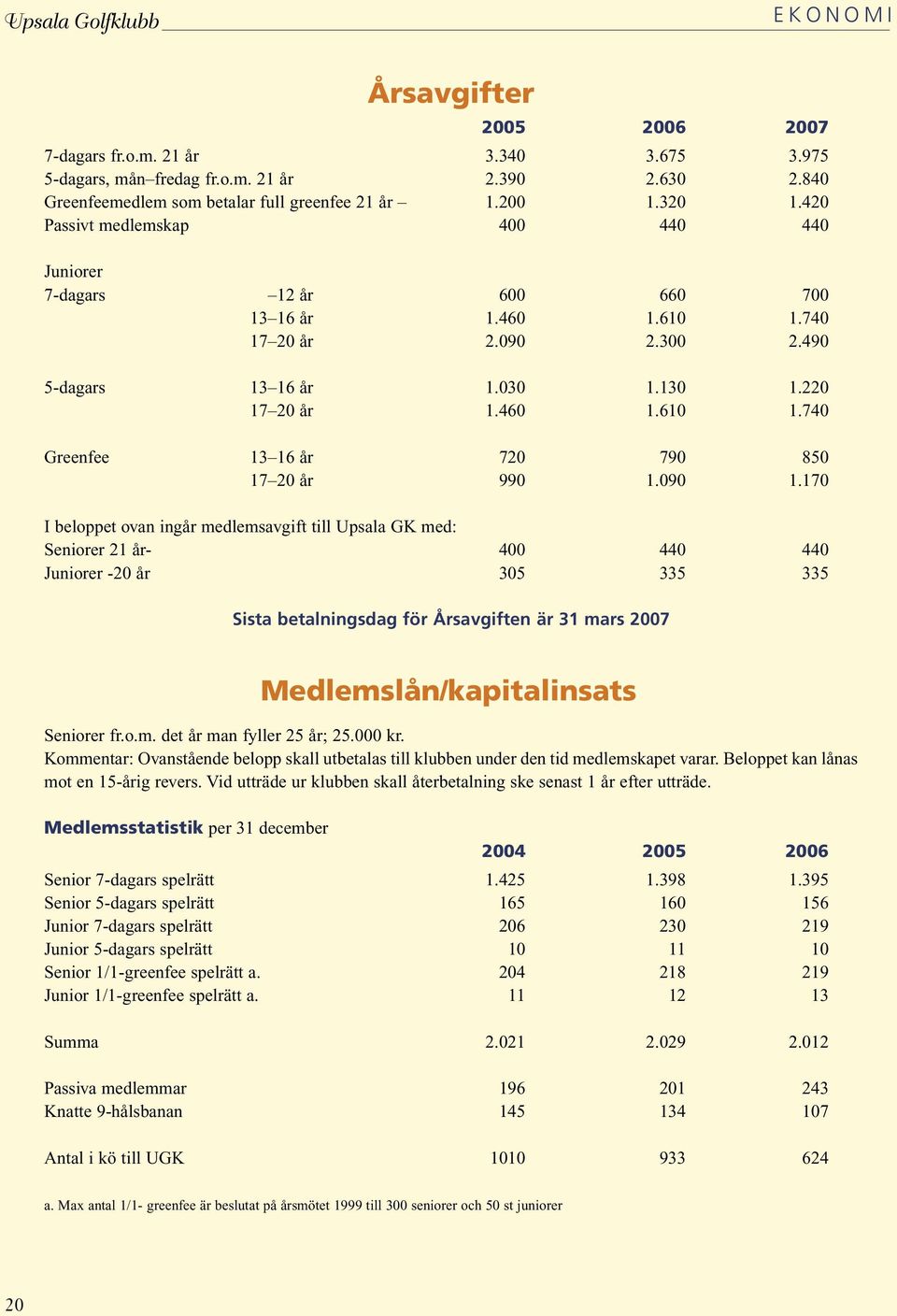 090 1.170 I beloppet ovan ingår medlemsavgift till Upsala GK med: Seniorer 21 år- 400 440 440 Juniorer -20 år 305 335 335 Sista betalningsdag för Årsavgiften är 31 mars 2007 Seniorer fr.o.m. det år man fyller 25 år; 25.