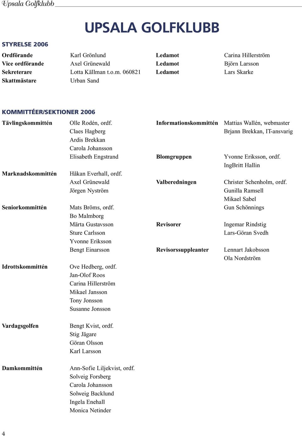 060821 Skattmästare Urban Sand UPSALA GOLFKLUBB Ledamot Ledamot Ledamot Carina Hillerström Björn Larsson Lars Skarke KOMMITTÉER/SEKTIONER 2006 Tävlingskommittén Marknadskommittén Seniorkommittén