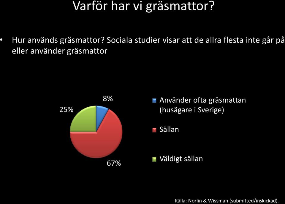 25% 8% 67% Many Använder often ofta usegräsmattan the (husägare lawn i Sverige)