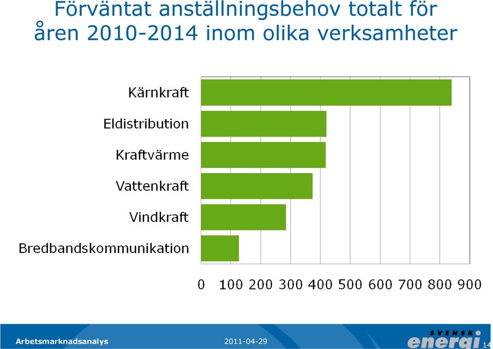 totalt för åren