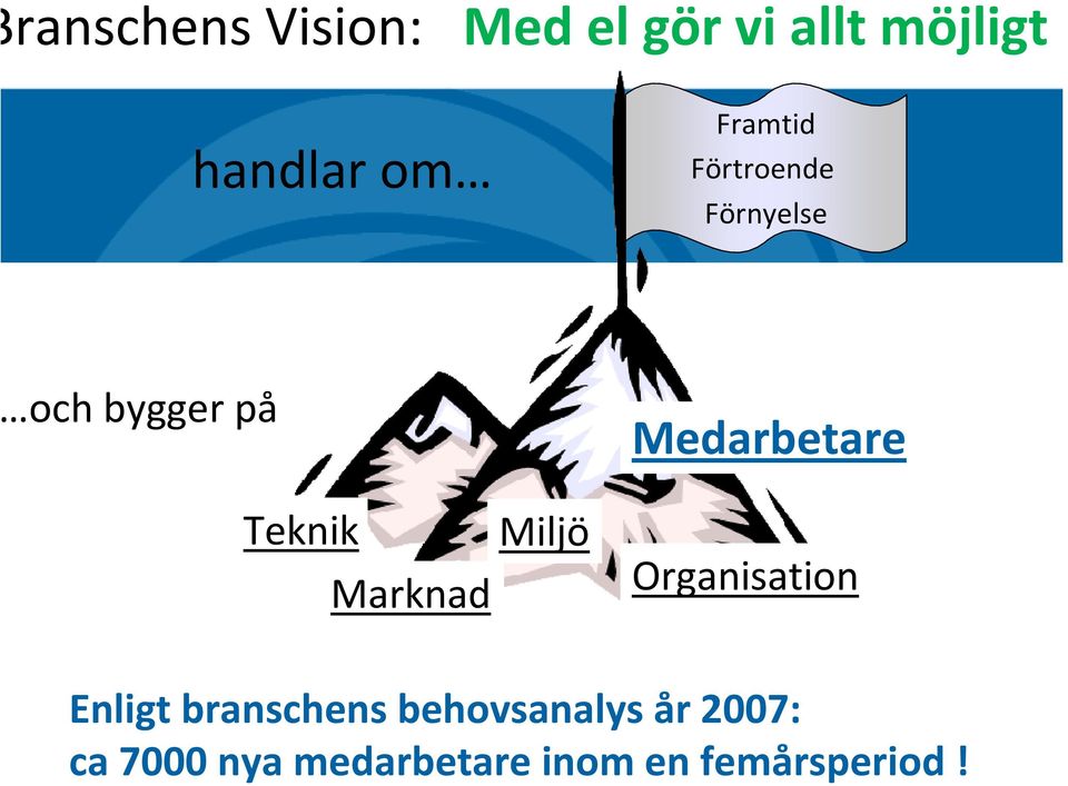 Teknik Marknad Miljö Medarbetare Organisation Enligt