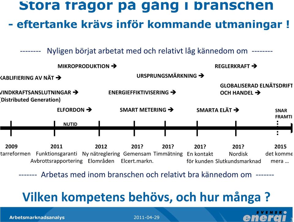 URSPRUNGSMÄRKNING ENERGIEFFIKTIVISERING SMART METERING REGLERKRAFT SMARTA ELÄT GLOBALISERAD ELNÄTSDRIFT OCH HANDEL SNAR FRAMTID 2009 2011