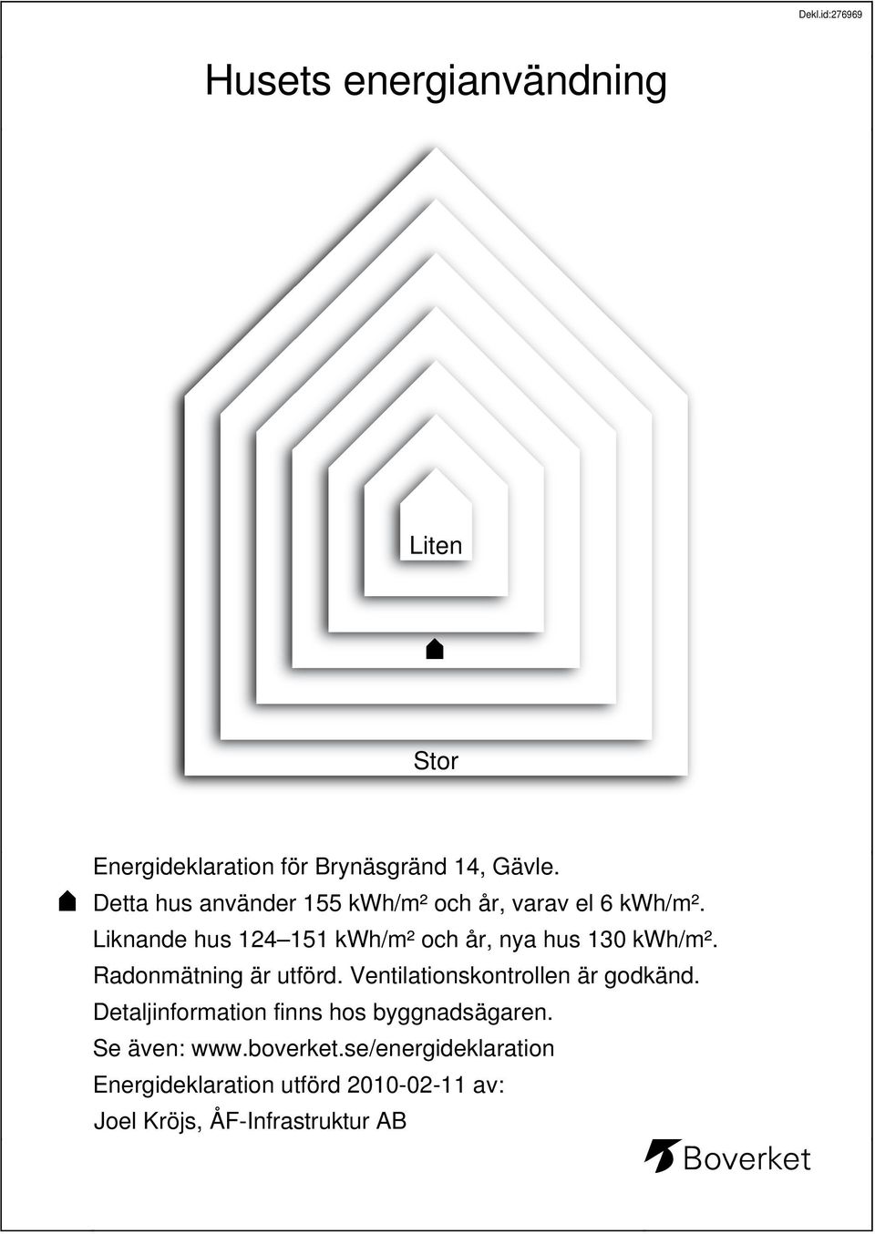 Liknande hus 124 151 kwh/m² och år, nya hus 13 kwh/m². Radonmätning är utförd.