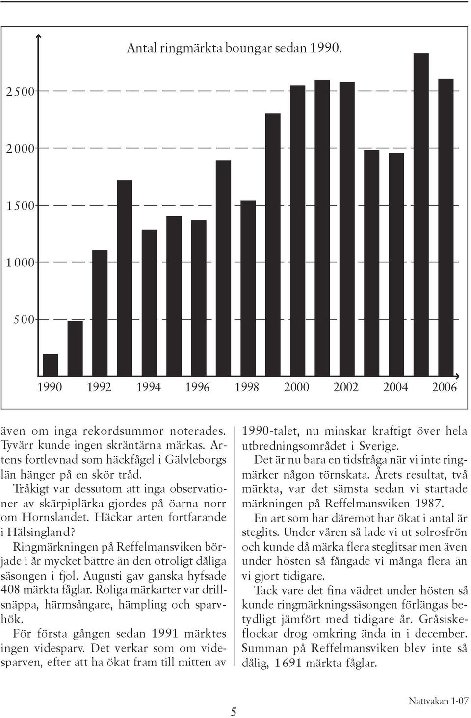 Häckar arten fortfarande i Hälsingland? Ringmärkningen på Reffelmansviken började i år mycket bättre än den otroligt dåliga säsongen i fjol. Augusti gav ganska hyfsade 408 märkta fåglar.