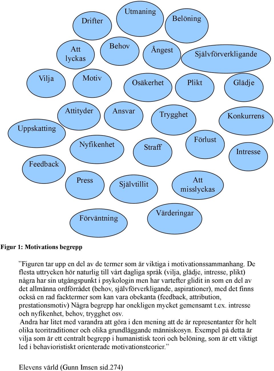 De flesta uttrycken hör naturlig till vårt dagliga språk (vilja, glädje, intresse, plikt) några har sin utgångspunkt i psykologin men har vartefter glidit in som en del av det allmänna ordförrådet