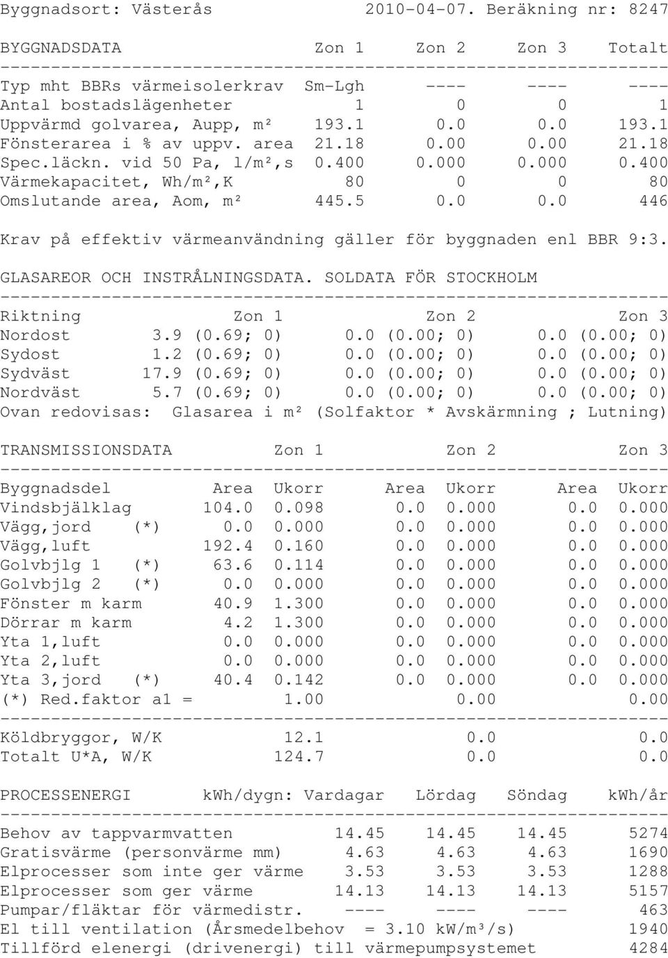 1 Fönsterarea i % av uppv. area 21.18 0.00 0.00 21.18 Spec.läckn. vid 50 Pa, l/m²,s 0.400 0.000 0.000 0.400 Värmekapacitet, Wh/m²,K 80 0 0 80 Omslutande area, Aom, m² 445.5 0.0 0.0 446 Krav på effektiv värmeanvändning gäller för byggnaden enl BBR 9:3.