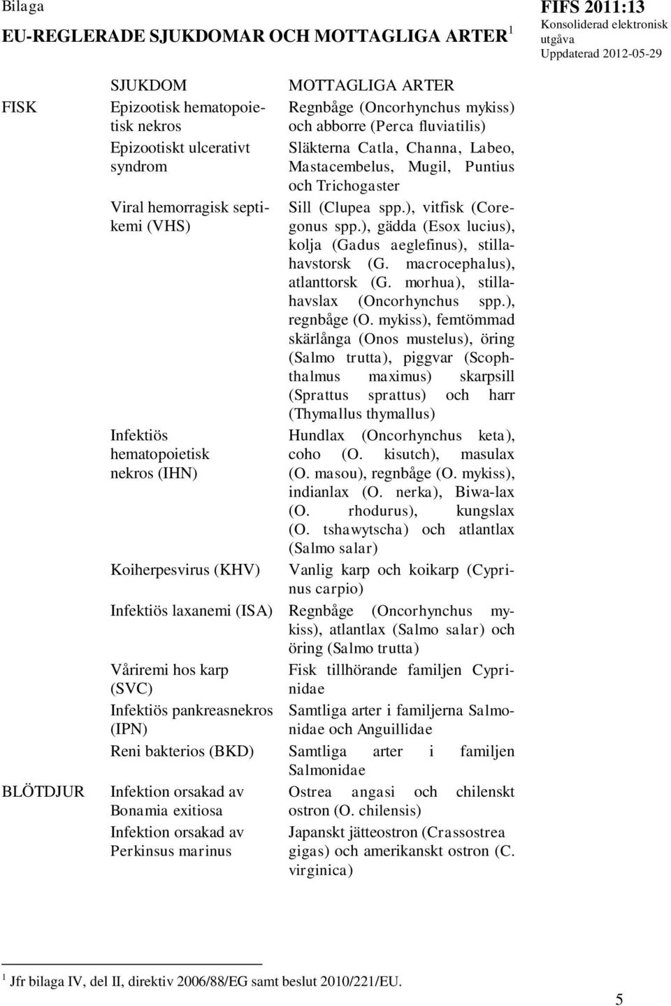 ), vitfisk (Core- (VHS) gonus spp.), gädda (Esox lucius), kolja (Gadus aeglefinus), stillahavstorsk (G. macrocephalus), atlanttorsk (G. morhua), stillahavslax (Oncorhynchus spp.), regnbåge (O.