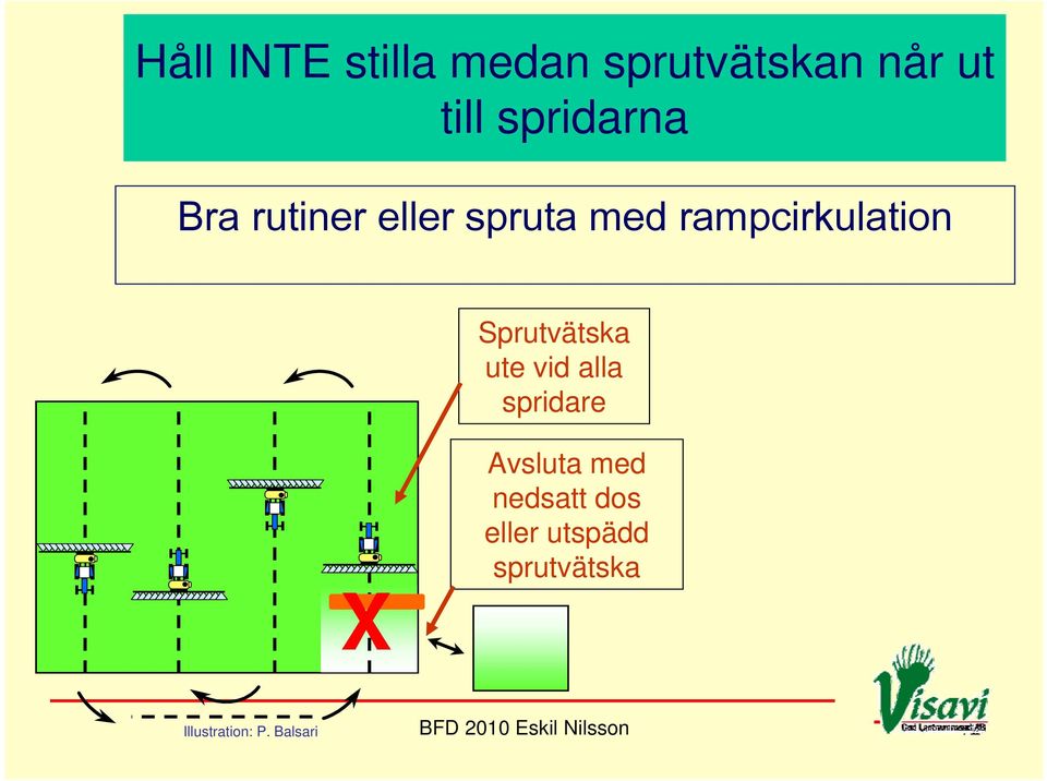 ute vid alla spridare X Avsluta med nedsatt dos eller