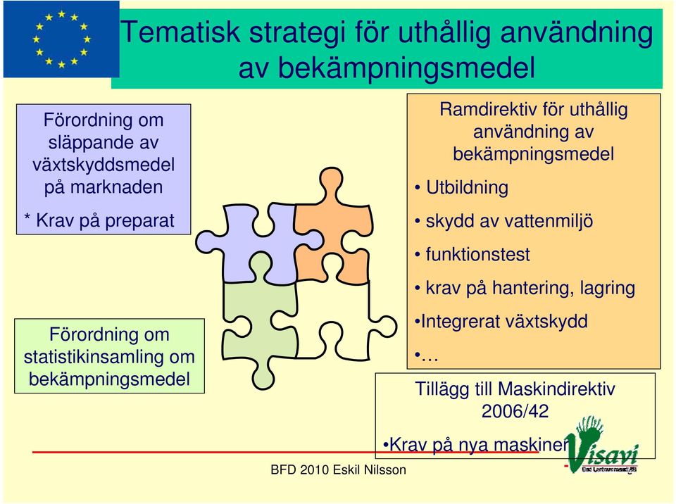 uthållig användning av bekämpningsmedel Utbildning skydd av vattenmiljö funktionstest krav på hantering,