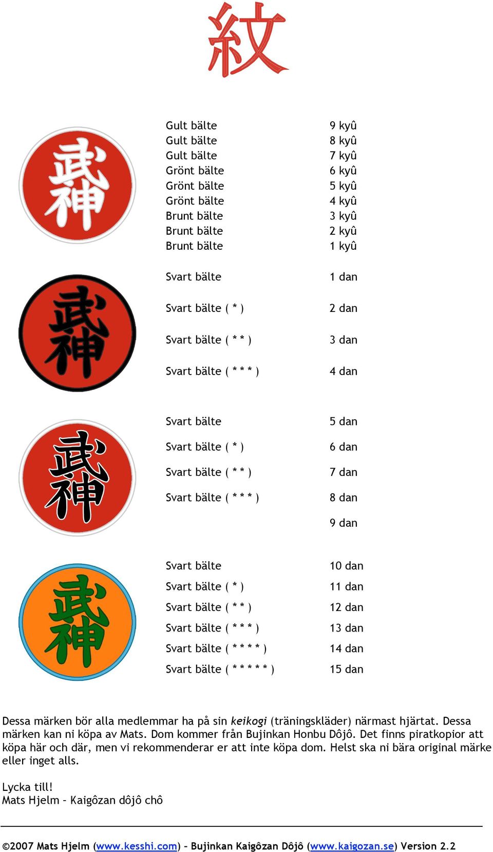 bälte ( * * ) Svart bälte ( * * * ) Svart bälte ( * * * * ) Svart bälte ( * * * * * ) 10 dan 11 dan 12 dan 13 dan 14 dan 15 dan Dessa märken bör alla medlemmar ha på sin keikogi (träningskläder)