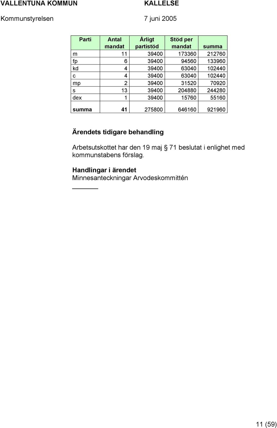 15760 55160 summa 41 275800 646160 921960 Ärendets tidigare behandling Arbetsutskottet har den 19 maj 71