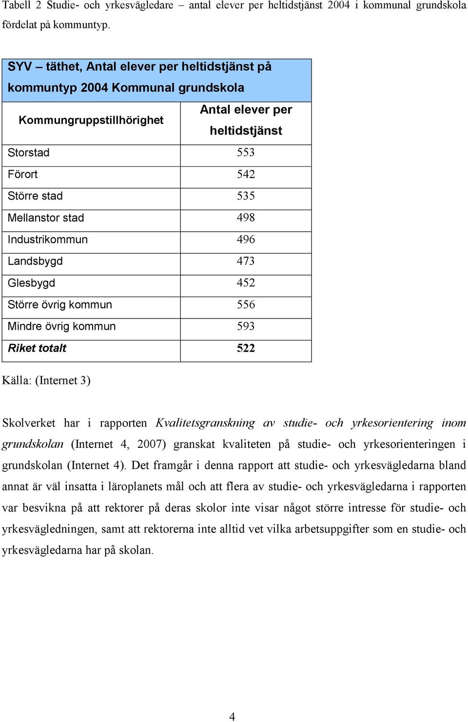 Industrikommun 496 Landsbygd 473 Glesbygd 452 Större övrig kommun 556 Mindre övrig kommun 593 Riket totalt 522 Källa: (Internet 3) Skolverket har i rapporten Kvalitetsgranskning av studie- och