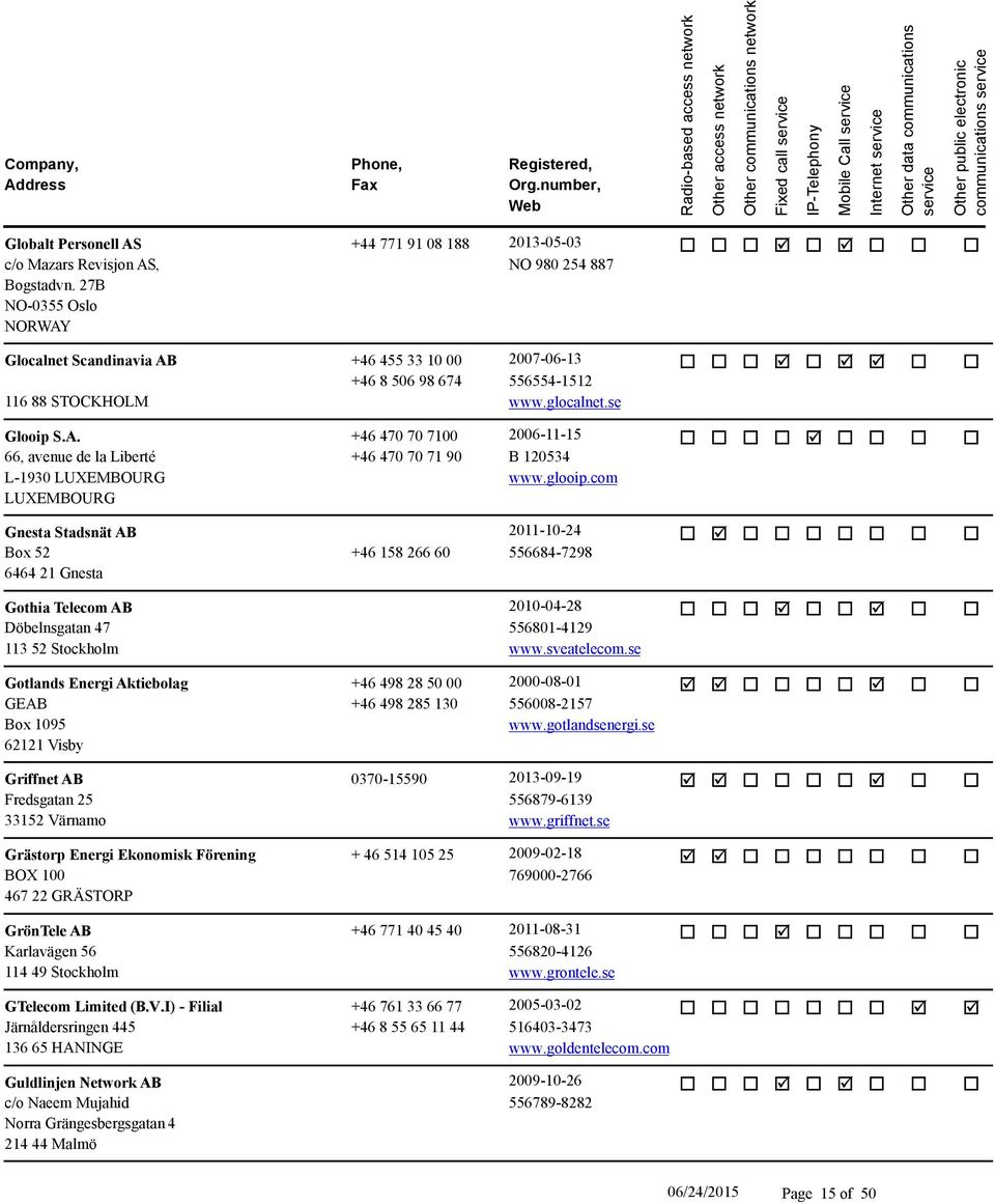 glooip.com Gnesta Stadsnät AB Box 52 6464 21 Gnesta 2011-10-24 +46 158 266 60 556684-7298 o þ o o o o o o o Gothia Telecom AB 2010-04-28 Döbelnsgatan 47 556801-4129 113 52 Stockholm www.sveatelecom.