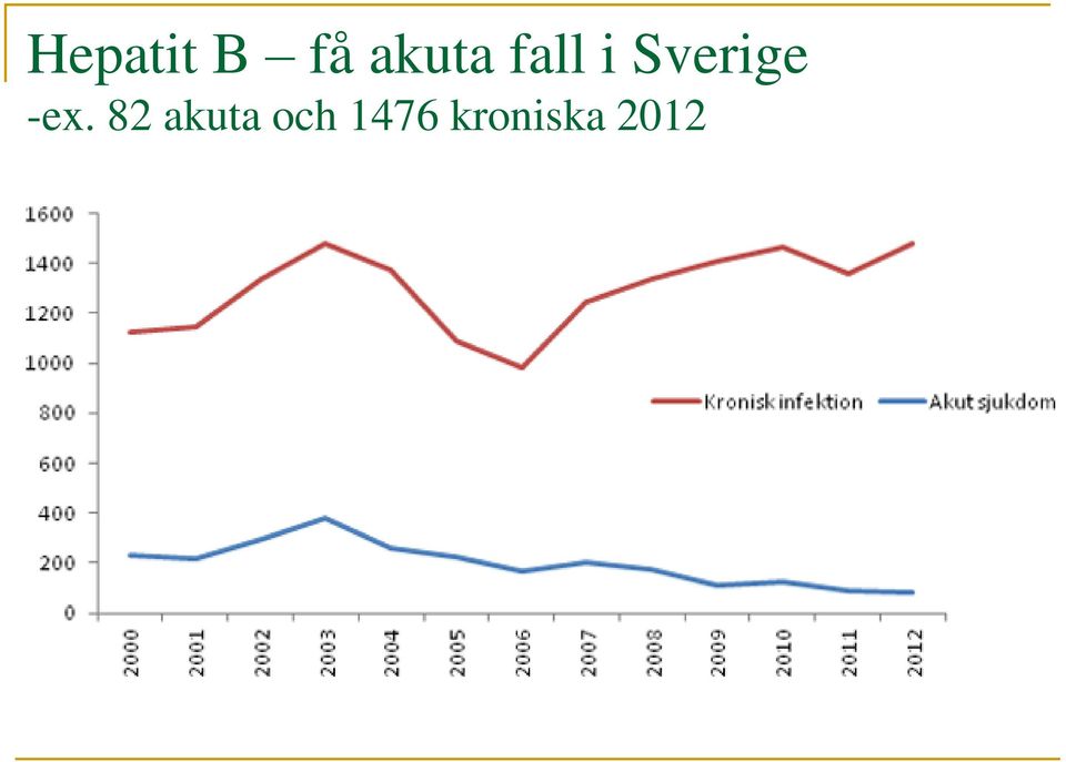 Sverige -ex.