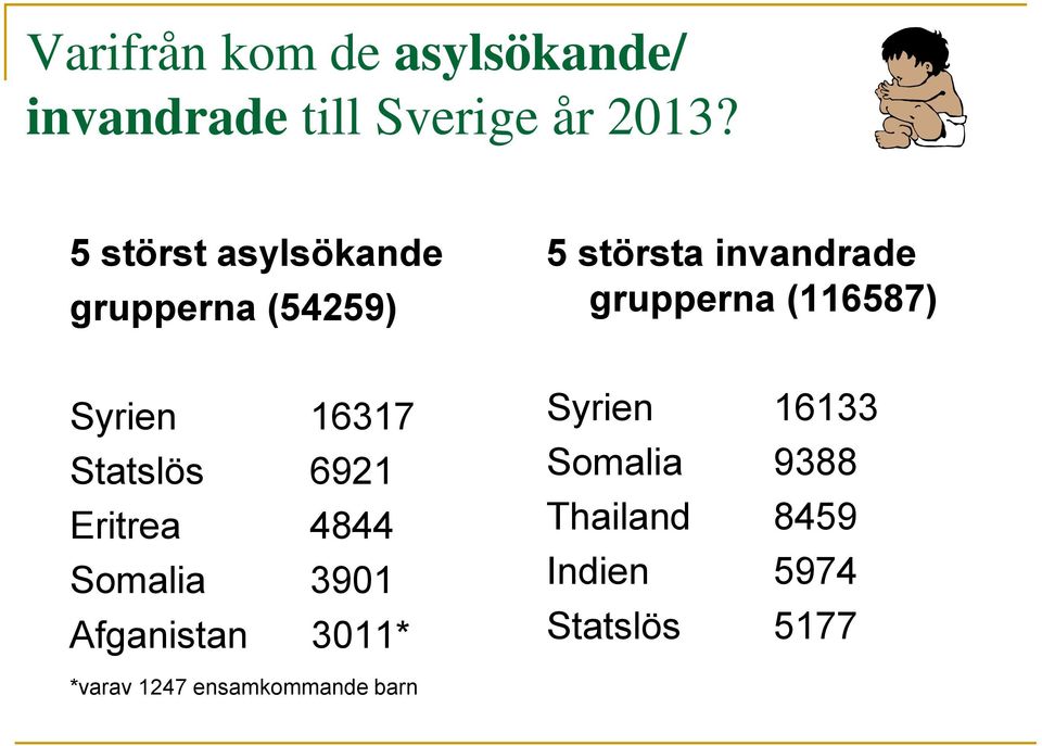 (116587) Syrien 16317 Statslös 6921 Eritrea 4844 Somalia 3901 Afganistan