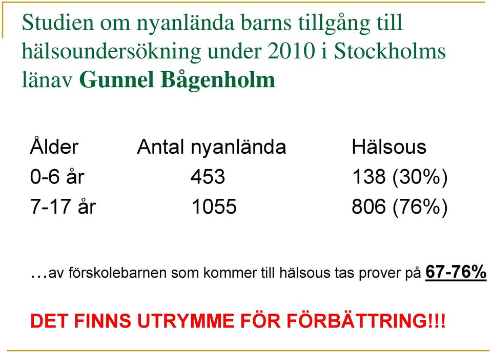 år 453 138 (30%) 7-17 år 1055 806 (76%).