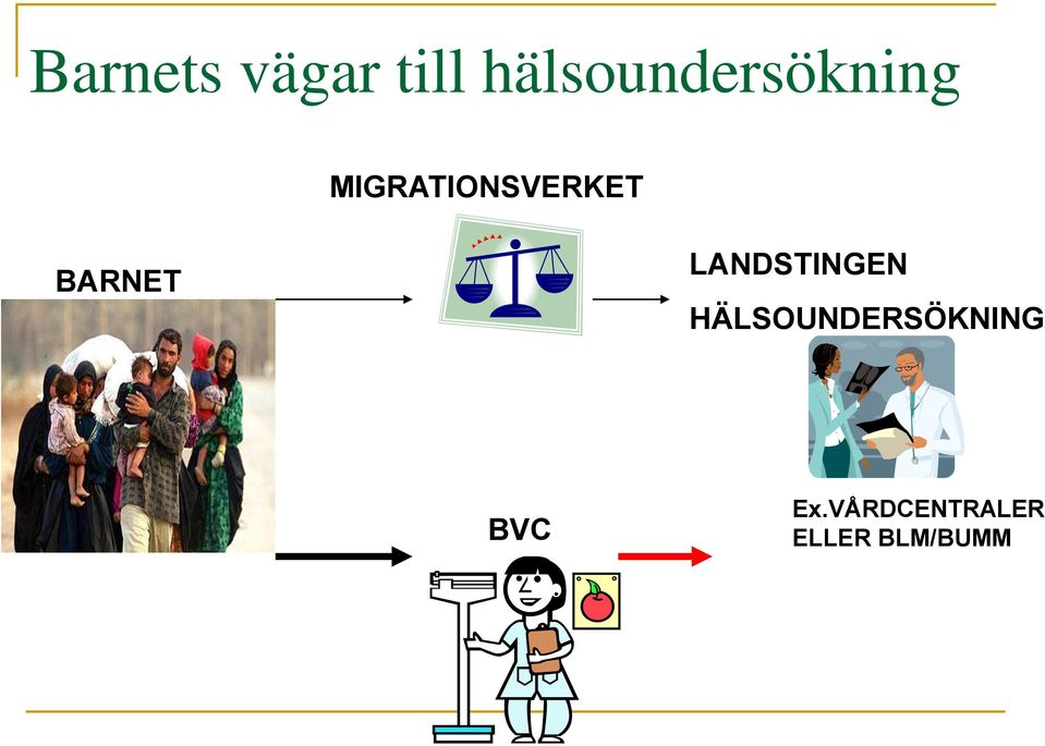 MIGRATIONSVERKET BARNET