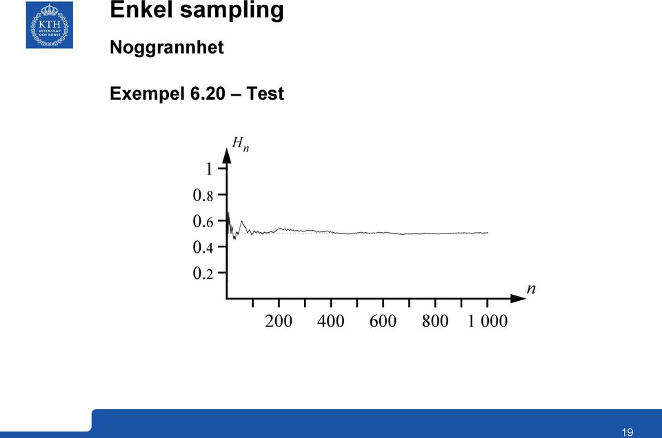 20 Test 1 0.8 0.6 0.