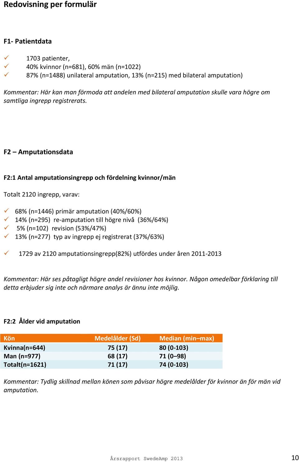 F2 Amputationsdata F2:1 Antal amputationsingrepp och fördelning kvinnor/män Totalt 21 ingrepp, varav: 68% (n=1446) primär amputation (4%/6%) 14% (n=295) re-amputation till högre nivå (36%/64%) 5%