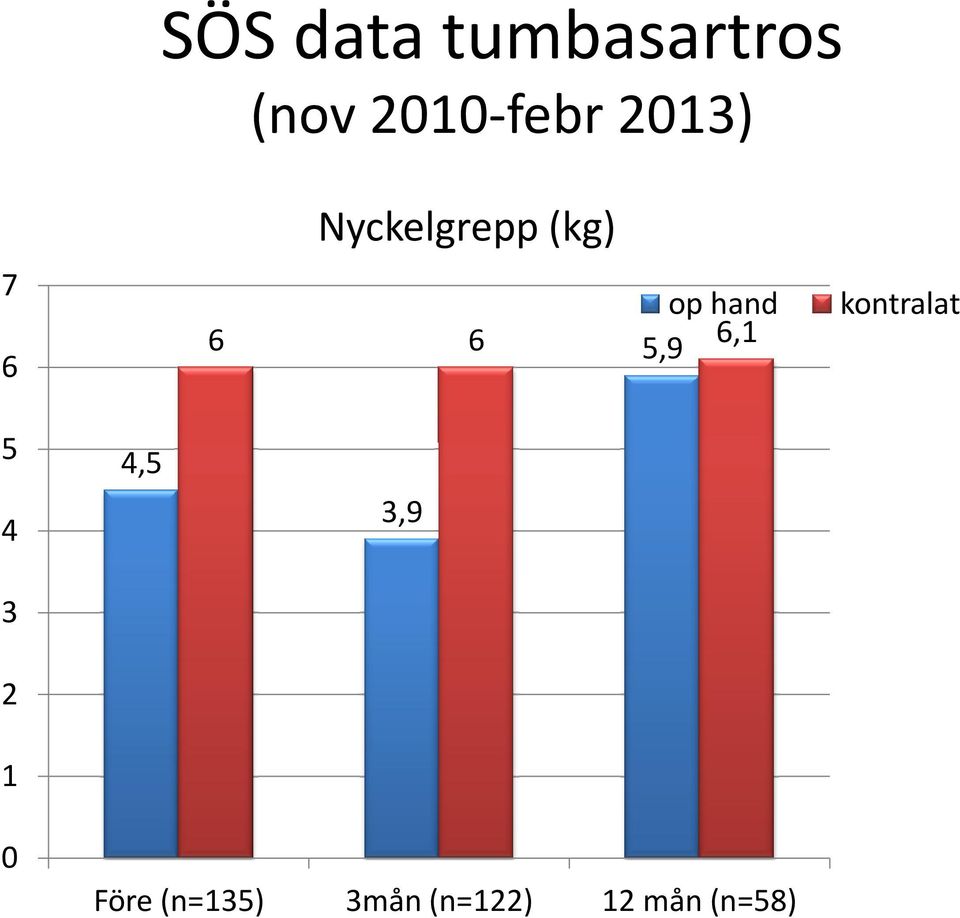 5,9 6,1 kontralat 5 4 3 2 1 4,5 3,9 0