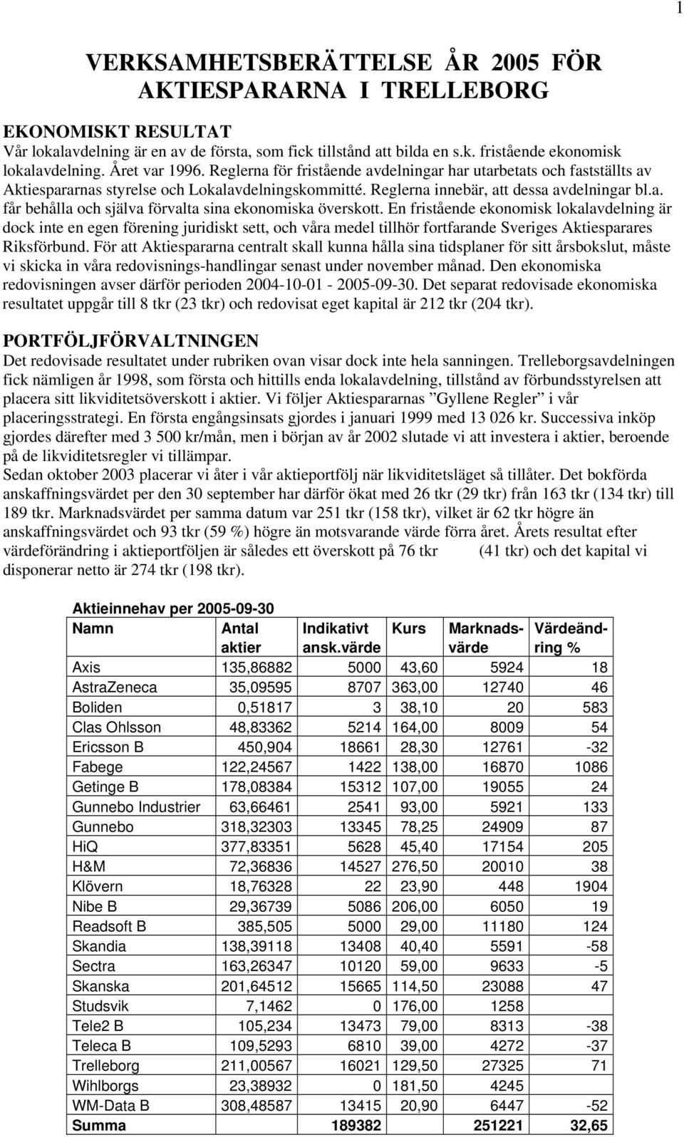 En fristående ekonomisk lokalavdelning är dock inte en egen förening juridiskt sett, och våra medel tillhör fortfarande Sveriges Aktiesparares Riksförbund.